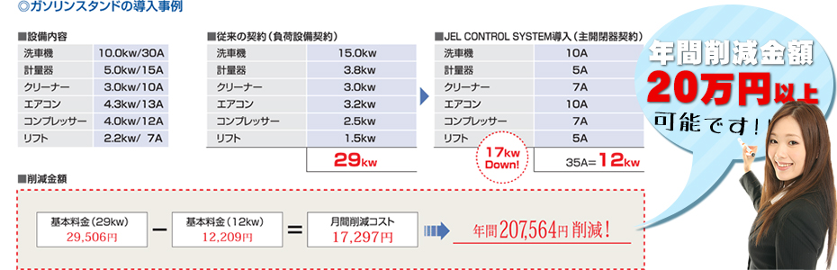 年間削減金額20万円以上